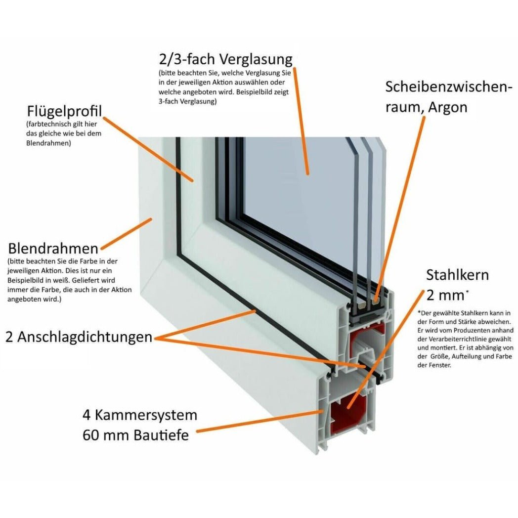 Kellerfenster Kunststoff Dreh/Kipp - innen Weiß, außen Anthrazit - 2 - fach verglast - 60 mm Profil - Kellerfensteronline.de